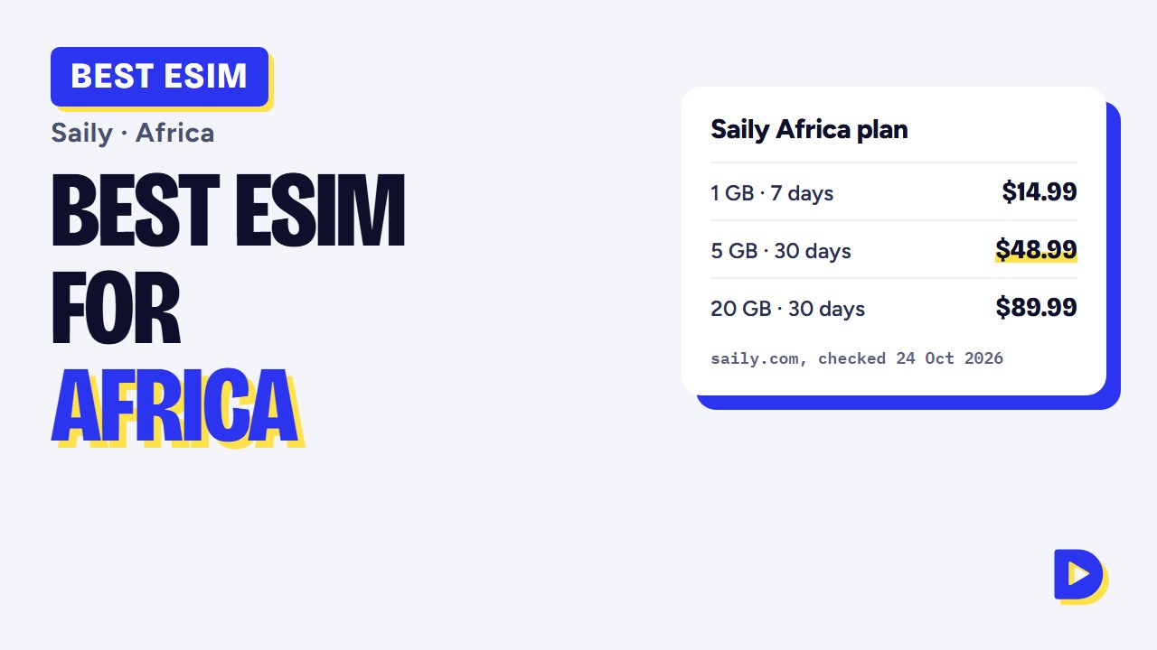 Best eSIM for Africa 2026: Saily’s 35-Country Africa Plan, Prices & Coverage