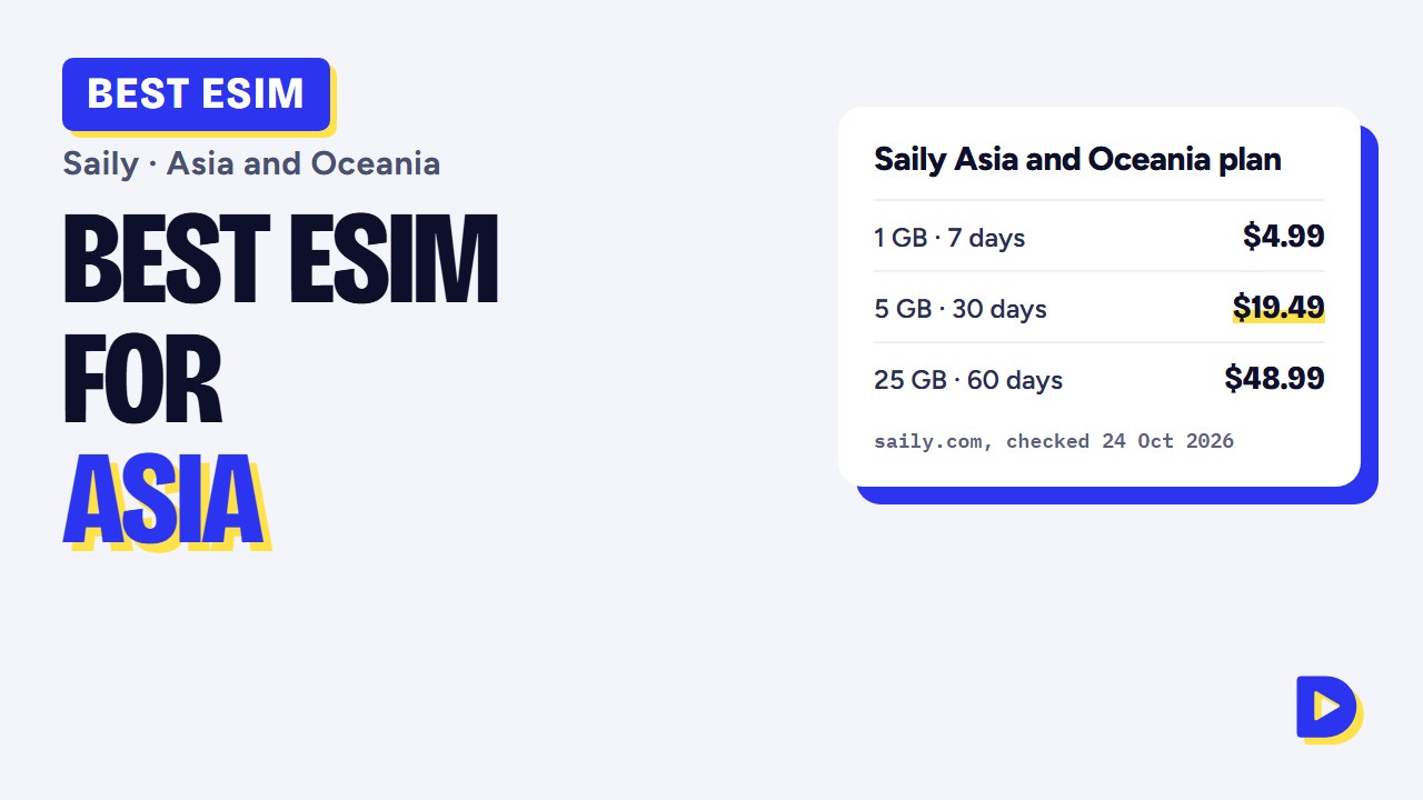 Best eSIM for Asia 2026: Saily’s Asia and Oceania Plan, Prices & Coverage