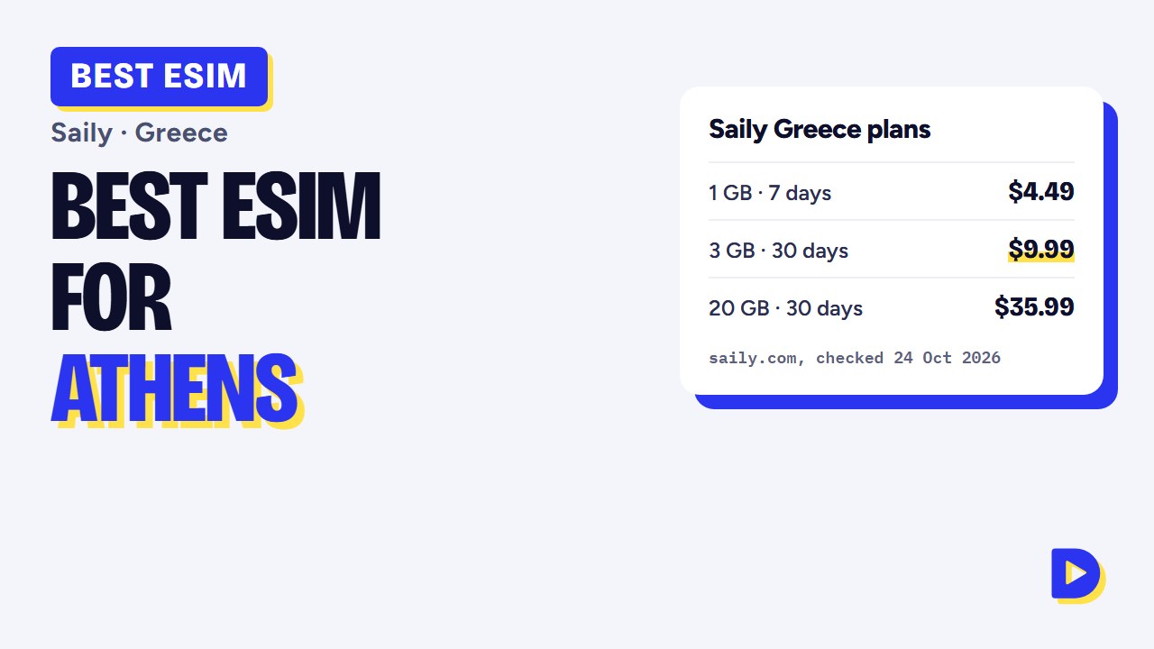 Best eSIM for Athens 2026: Saily Greece Plans, Prices & Setup