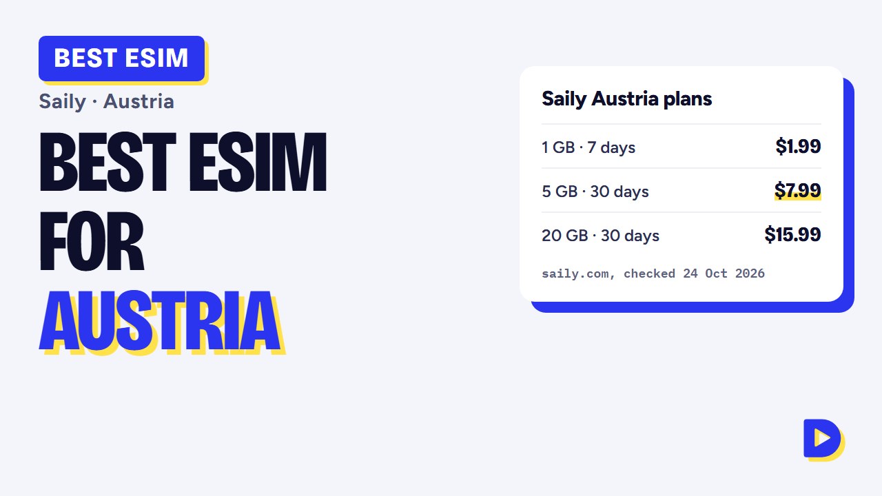 Best eSIM for Austria 2026: Saily Plans From $1.99 for Vienna & the Alps