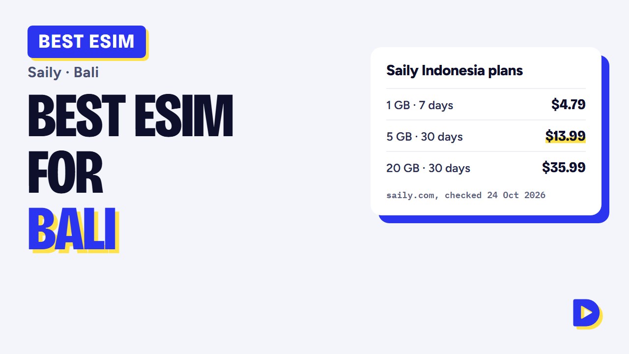 Best eSIM for Bali 2026: Saily Indonesia Plans, Prices & Setup