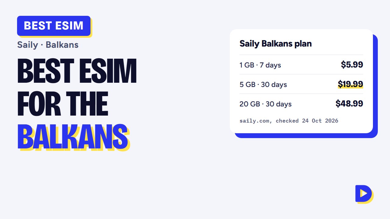 Best eSIM for the Balkans 2026: One Saily Plan for Croatia, Greece, Albania, Montenegro & More