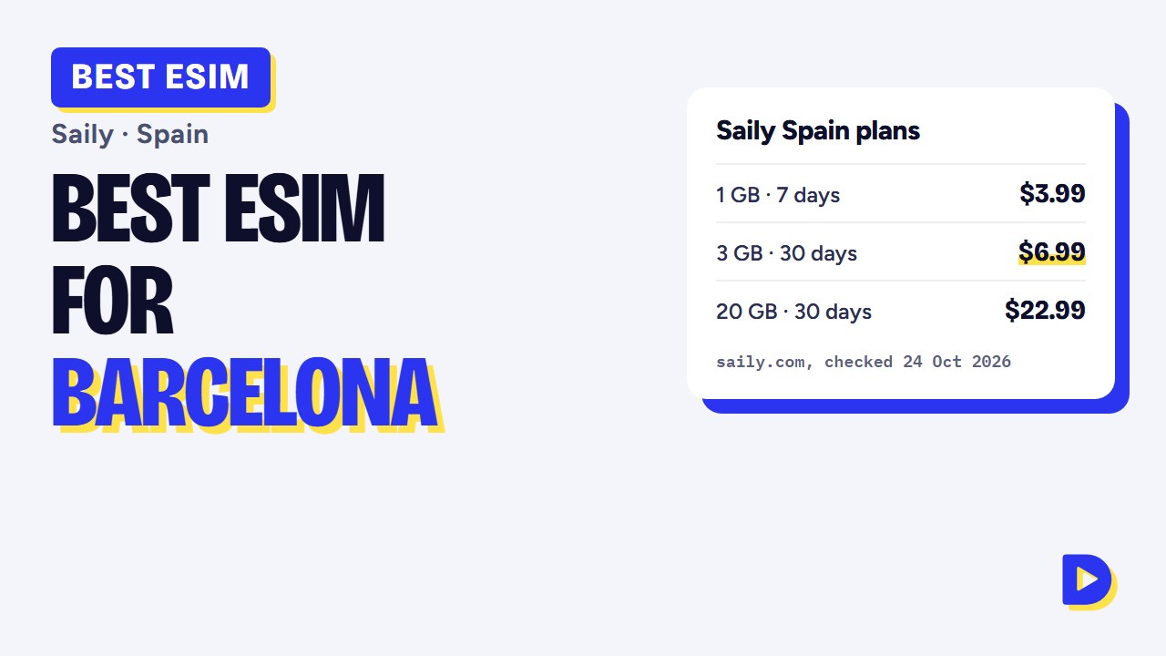 Best eSIM for Barcelona 2026: Saily Spain Plans, Prices & Setup