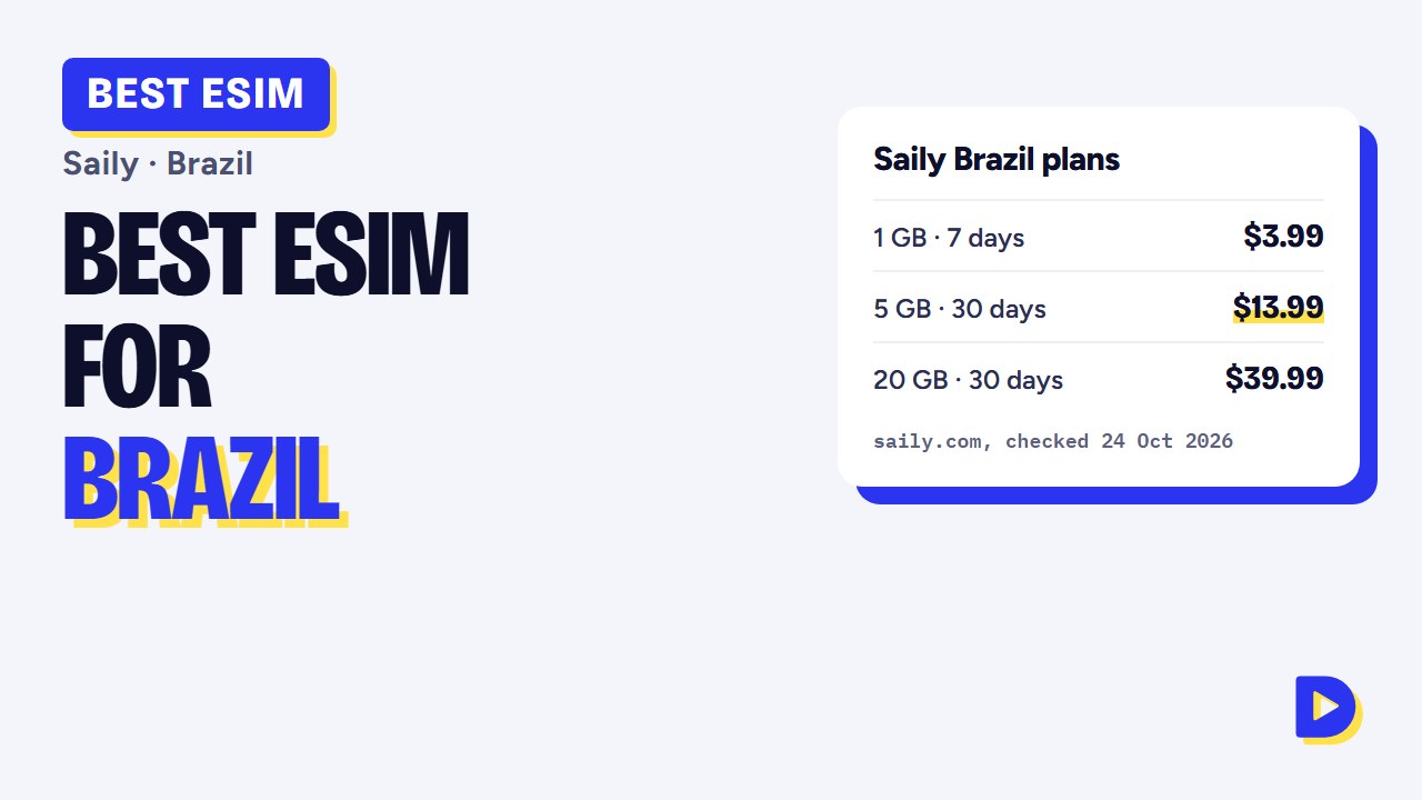 Best eSIM for Brazil 2026: Saily Plans, Prices & Coverage