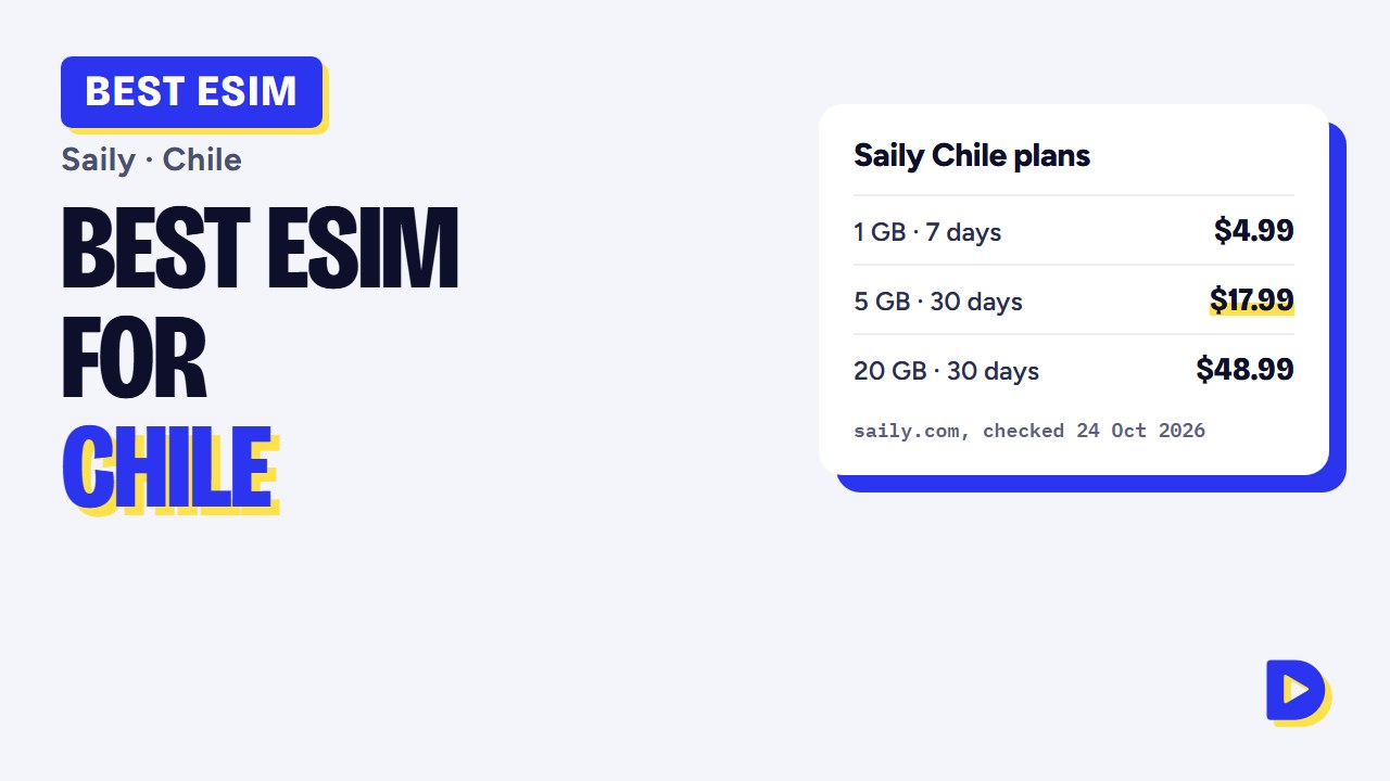 Best eSIM for Chile 2026: Saily Plans, Prices & Setup