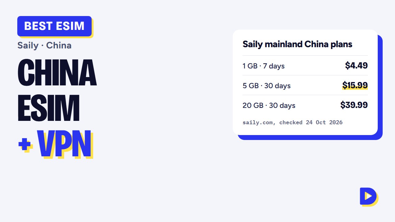 Best eSIM for China With a VPN 2026: Saily Plans and Virtual Locations