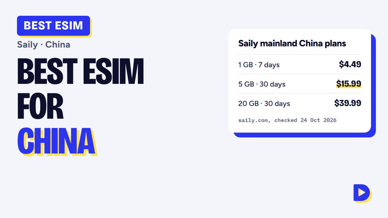 Best eSIM for China 2026: Saily Plans, Prices & What to Know About Blocked Apps