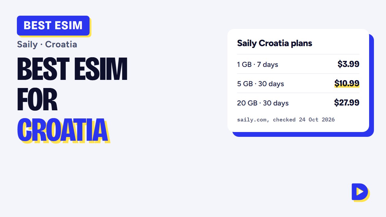 Best eSIM for Croatia 2026: Saily Plans, Prices & Unlimited Data