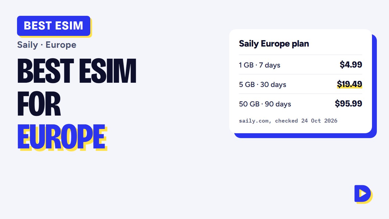 Best eSIM for Europe 2026: Saily’s 35-Country Plan, Prices & When It Pays Off