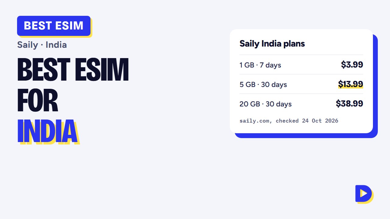 Best eSIM for India 2026: Saily Plans, Prices & Coverage