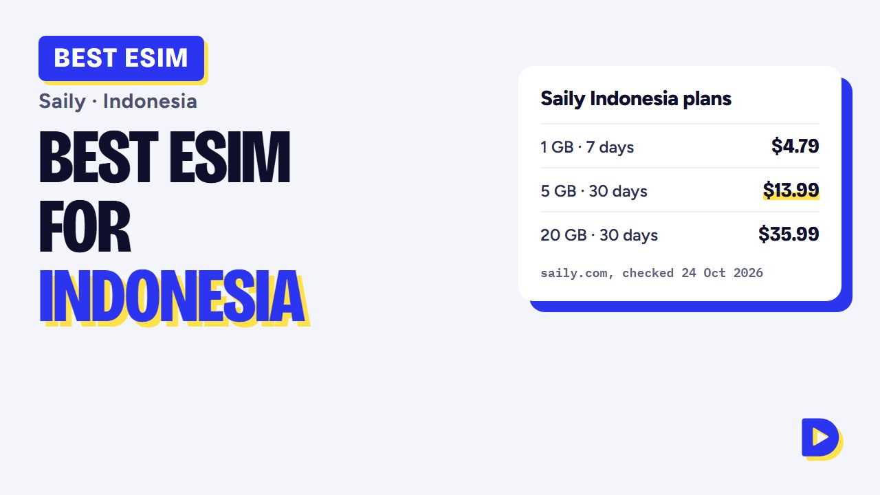 Best eSIM for Indonesia 2026: Saily Plans for Bali, Jakarta & Beyond