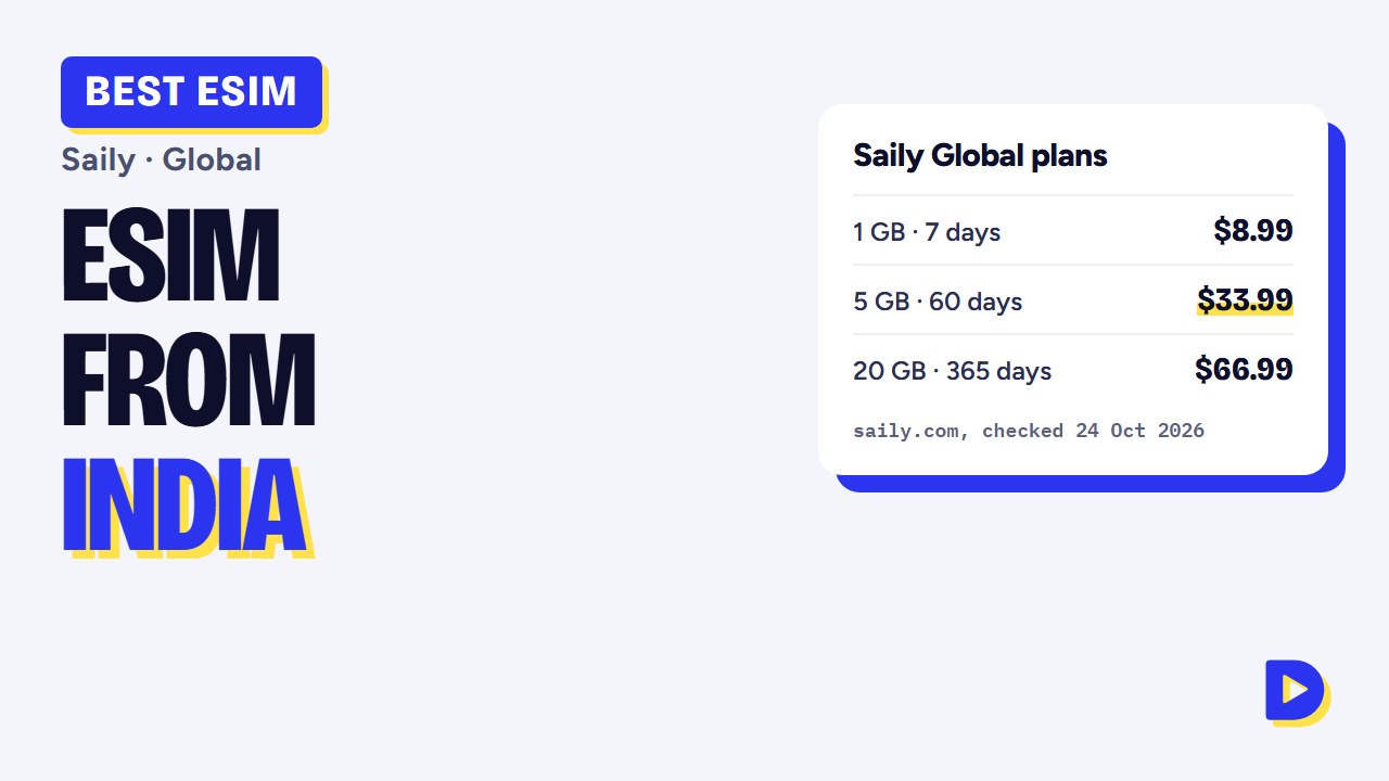 Best eSIM for International Travel From India 2026: Saily Global and Ultra