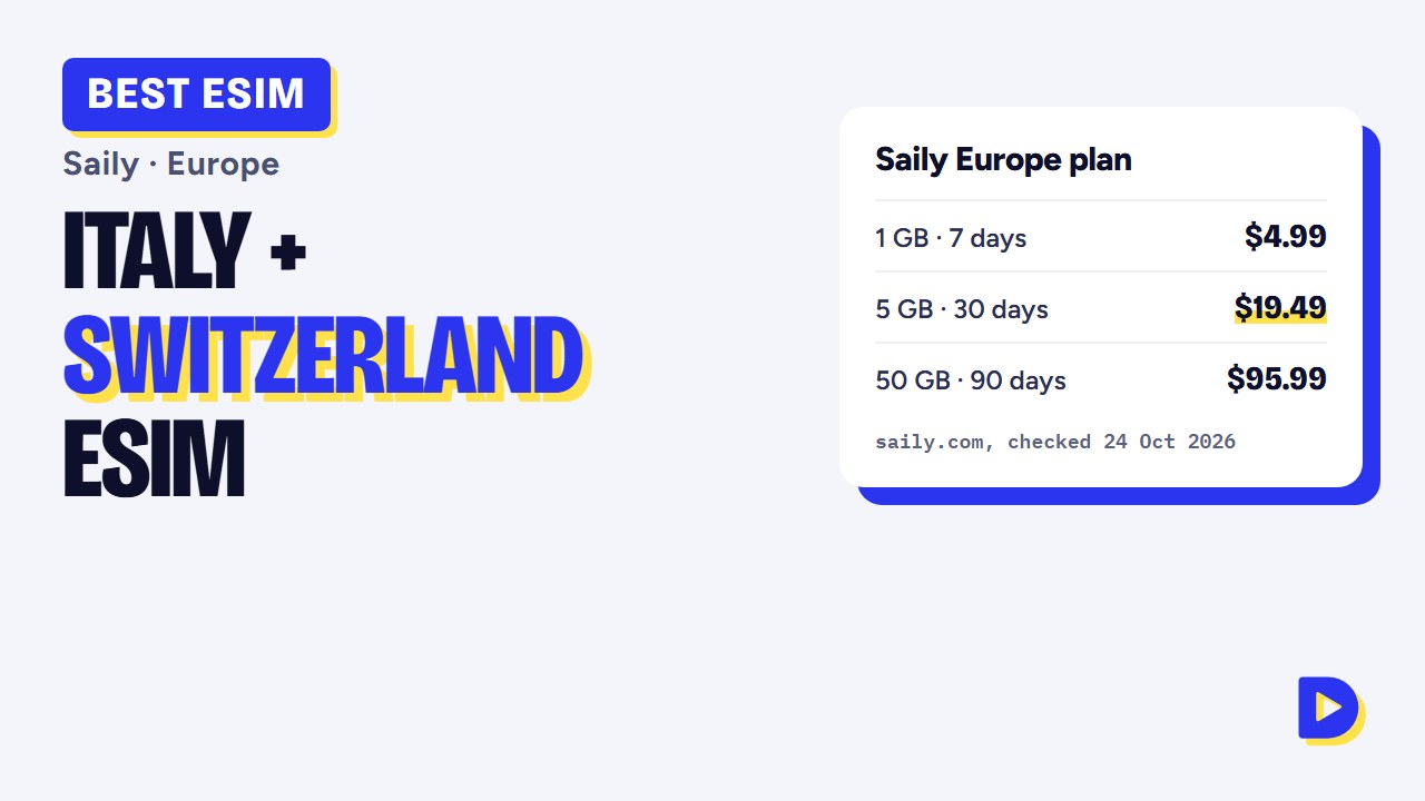 Best eSIM for Italy and Switzerland 2026: Two Saily Plans or One Europe Plan?
