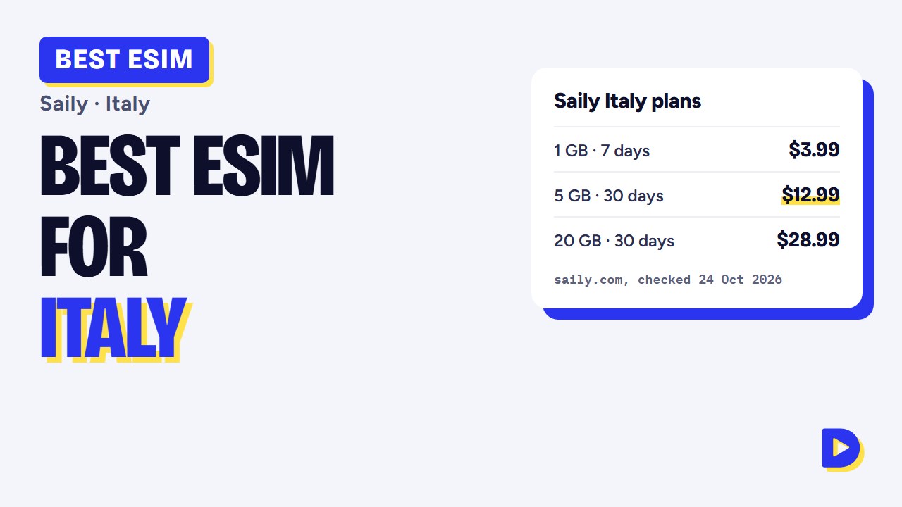 Best eSIM for Italy 2026: Saily Plans for Rome, Milan, Venice & More