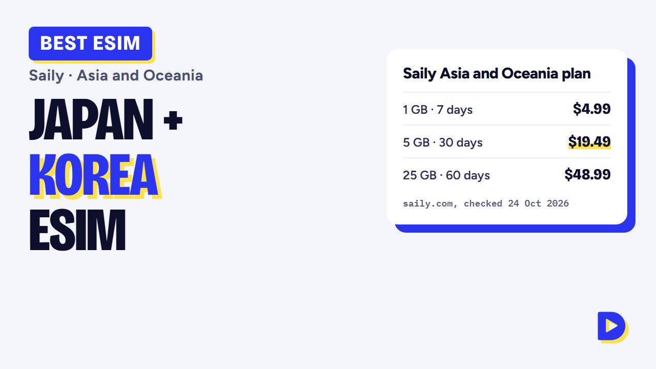 Best eSIM for Japan and Korea 2026: Two Saily Plans or One Asia Plan?