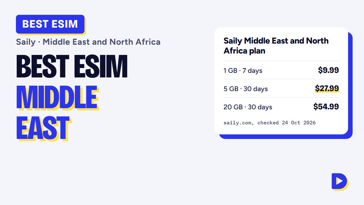Best eSIM for the Middle East 2026: Saily’s Regional Plan for the UAE, Saudi Arabia, Qatar & More