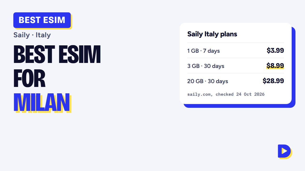 Best eSIM for Milan 2026: Saily Italy Plans, Prices & Setup
