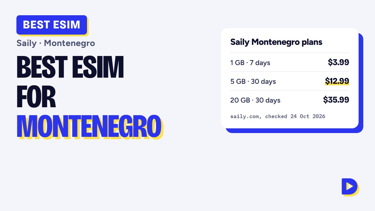 Best eSIM for Montenegro 2026: Saily Plans, Prices & the Balkans Option