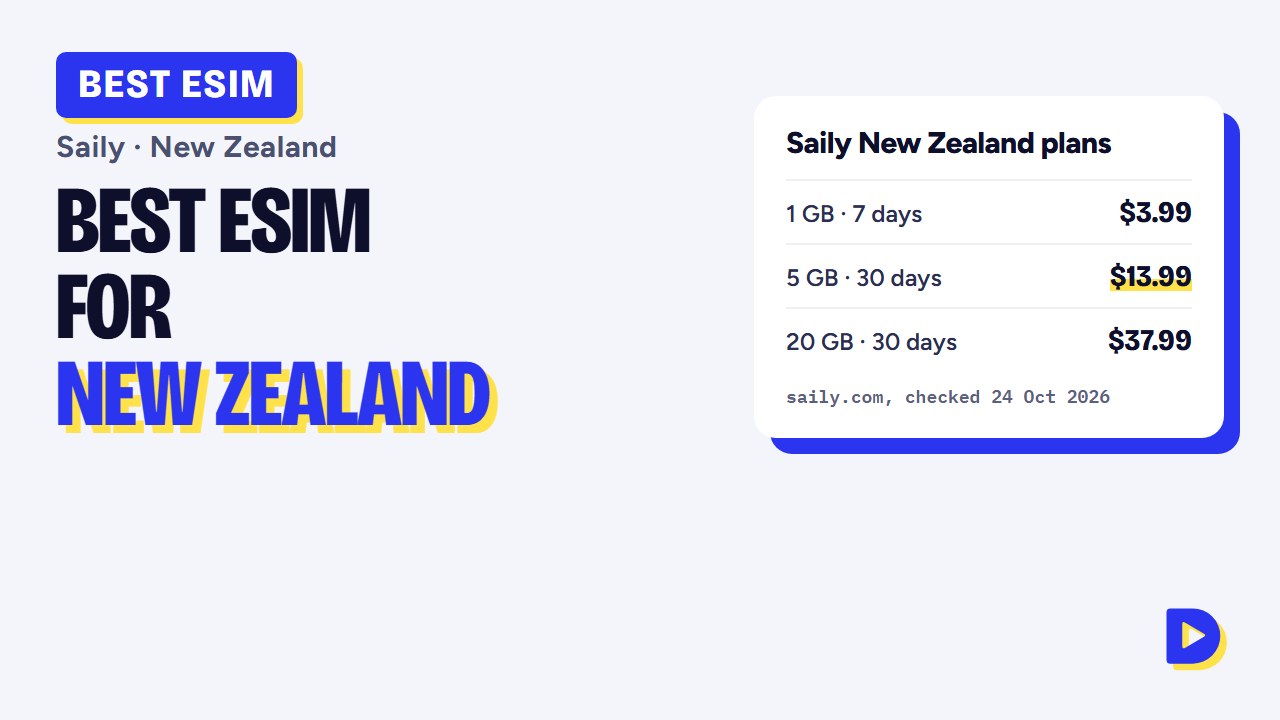 Best eSIM for New Zealand 2026: Saily Plans, Prices & Coverage