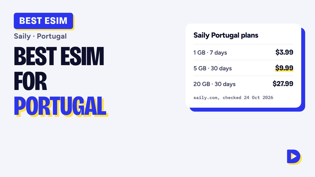 Best eSIM for Portugal 2026: Saily Plans, Prices & Coverage