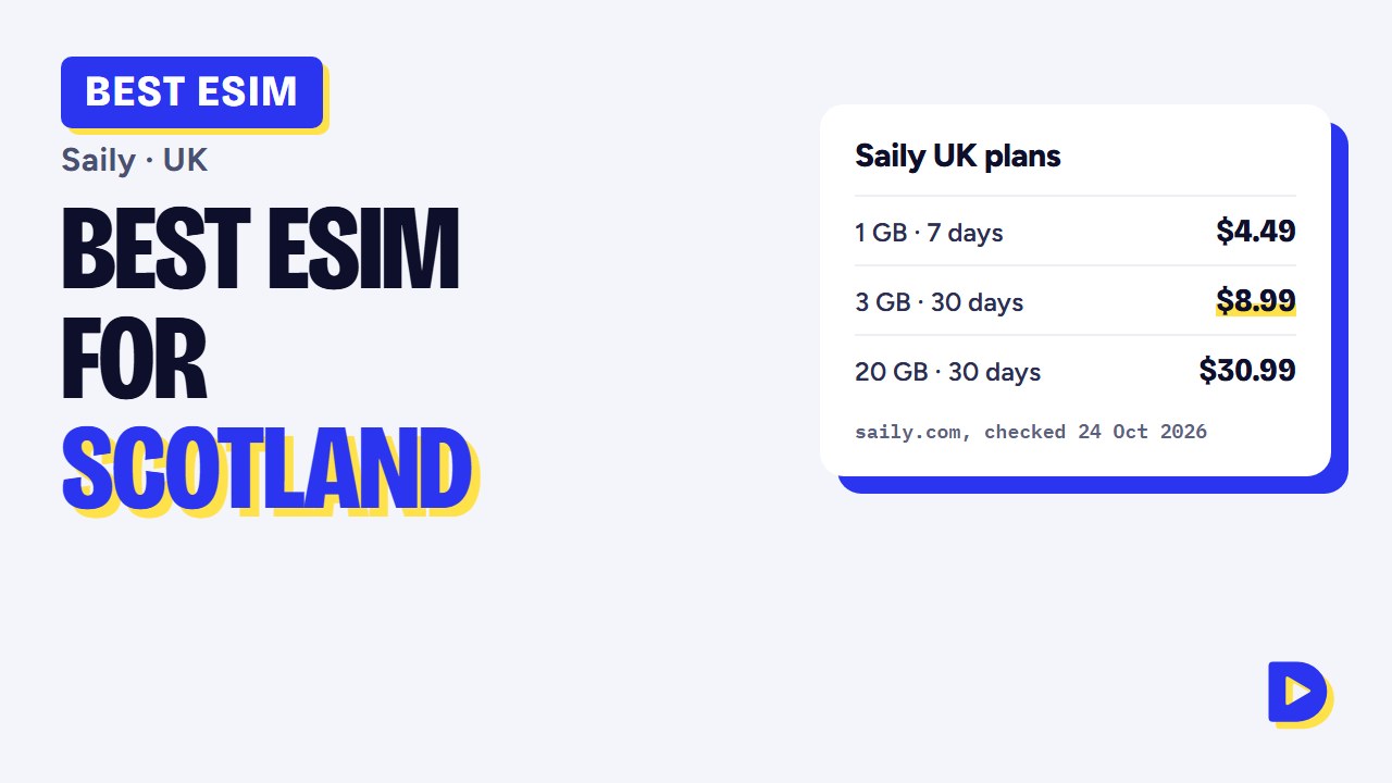 Best eSIM for Scotland 2026: Saily UK Plans, Coverage & Prices