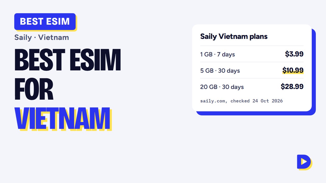 Best eSIM for Vietnam 2026: Saily Review, Plans, Prices & Setup