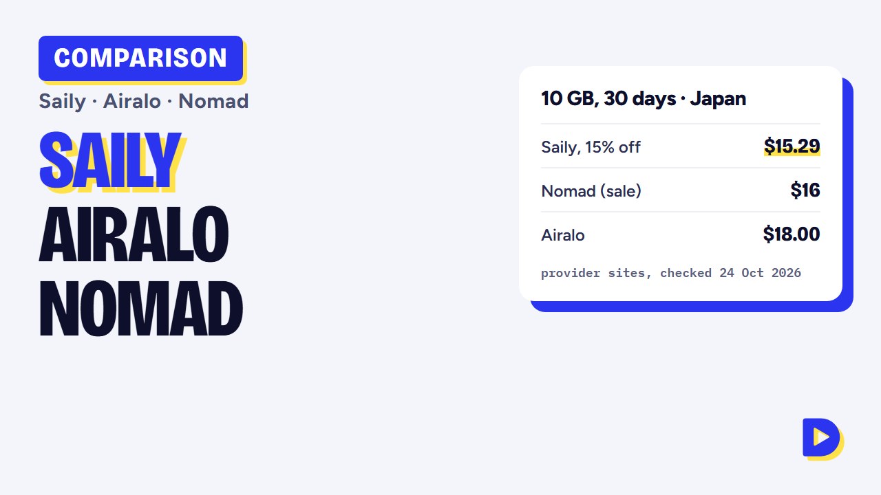 Saily vs Airalo vs Nomad (2026): Which eSIM Should You Buy?